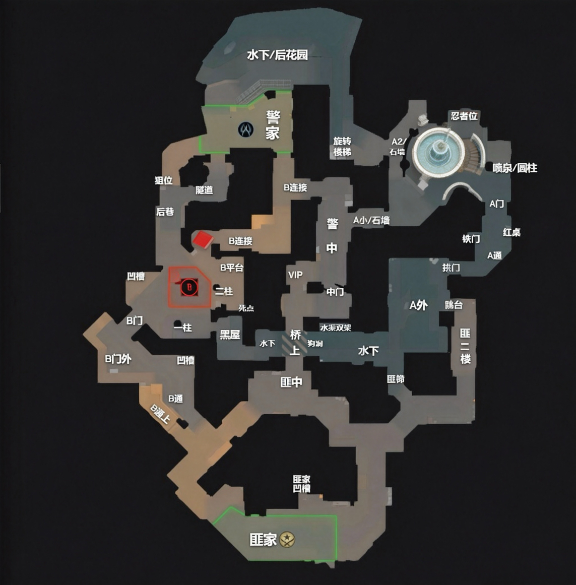 anubis overview