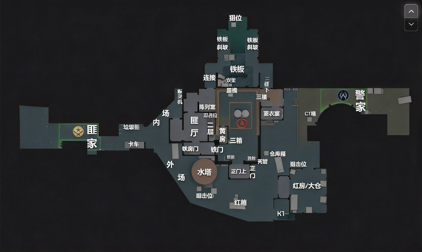 nuke overview